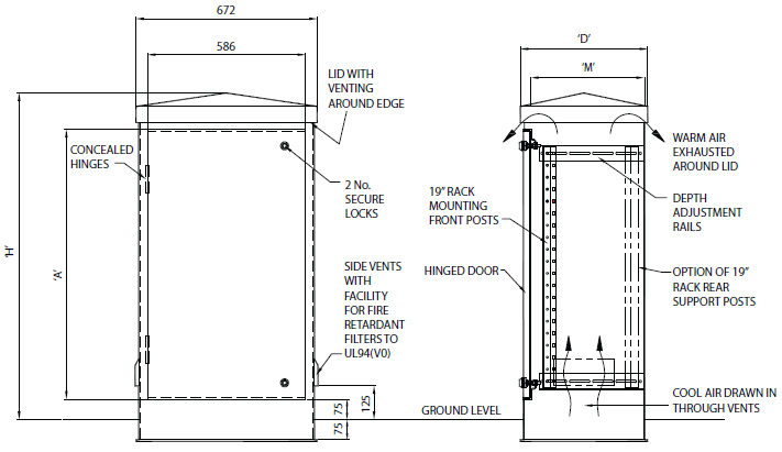 AEC Equipment Cabinets